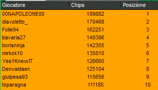 Schermata 2022 10 10 alle 11.31.56