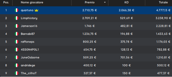 Schermata 2022 11 07 alle 11.48.46