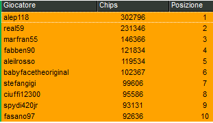 Schermata 2022 11 28 alle 12.32.02