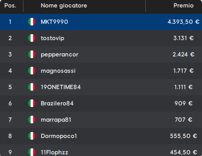 Schermata 2022 11 28 alle 12.34.28