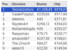 Schermata 2022 12 12 alle 12.15.18