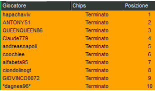 Schermata 2022 12 13 alle 11.13.39