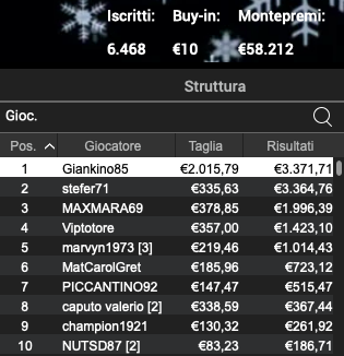 Schermata 2022 12 30 alle 12.13.22