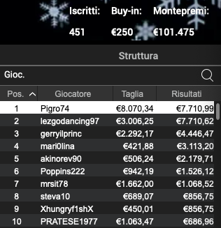 Schermata 2022 12 30 alle 12.15.25