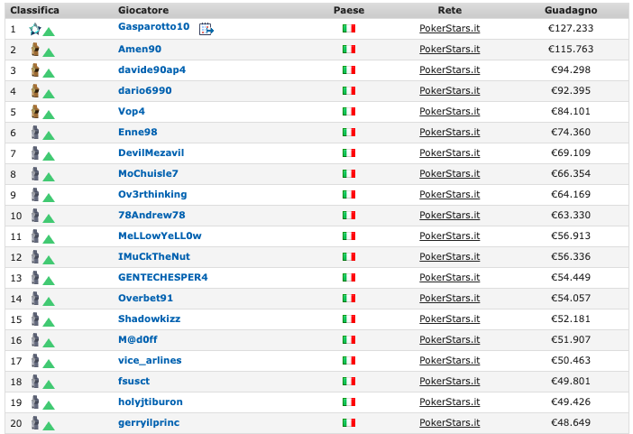 Schermata 2023 01 02 alle 11.10.51