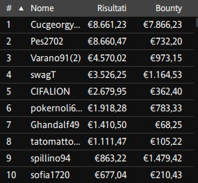 Schermata 2023 01 03 alle 11.30.38