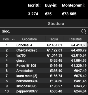 Schermata 2023 03 06 alle 10.15.06