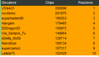 Schermata 2023 03 27 alle 12.17.22