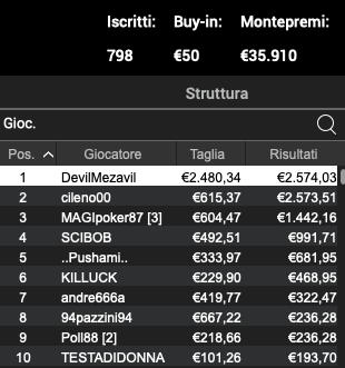 Schermata 2023 04 05 alle 11.54.54