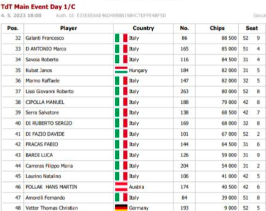 Schermata 2023 05 05 alle 10.58.43