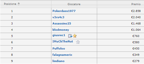 Schermata 2023 05 09 alle 11.46.13