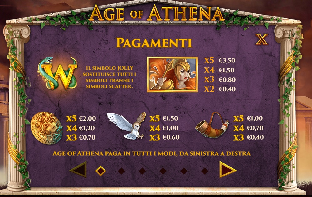 Age of Athena: simboli vincenti.