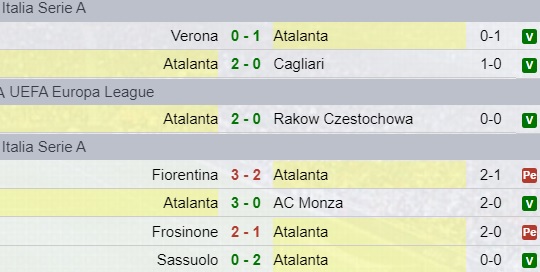 Pronostici Atalanta