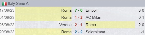 Roma Calcio