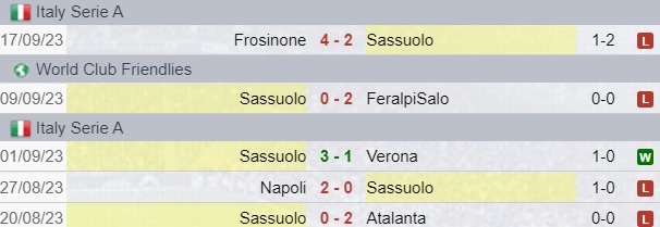 Sassuolo Risultati