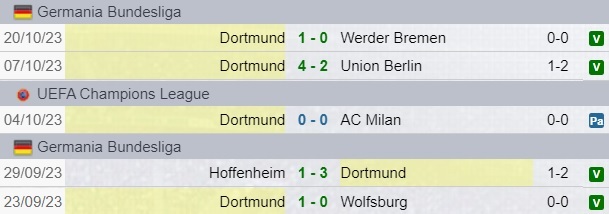 Risultati Borussia 