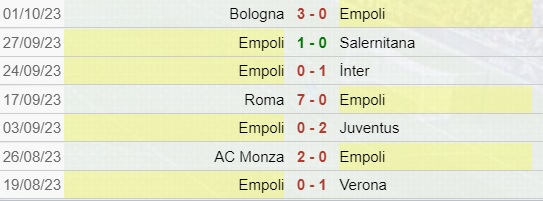 Risultati Empoli