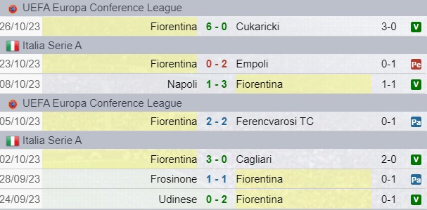 Risultati Fiorentina