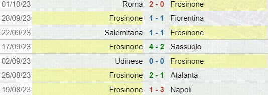 Risultati Frosinone