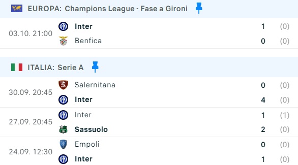 Risultati Inter