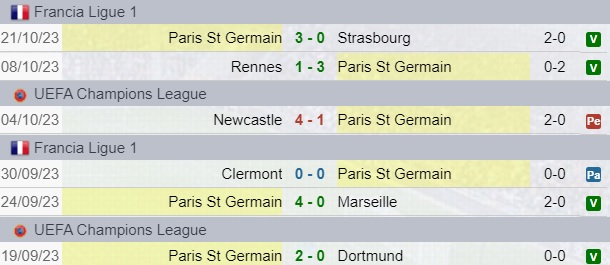Risultati PSG