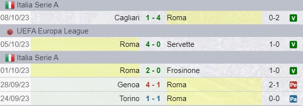 Risultati Roma