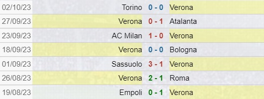 Pronostico Verona
