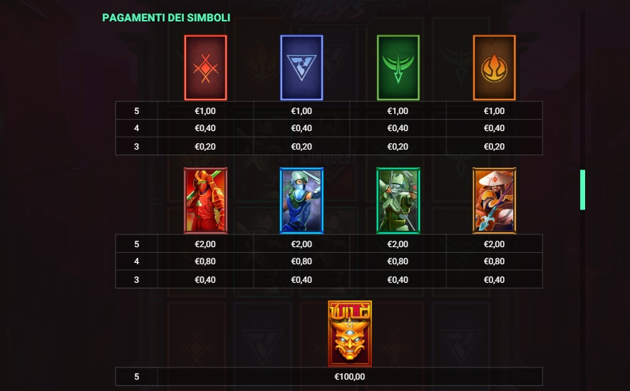 Warrior Ways Slot Online: pagamento seimboli vincenti
