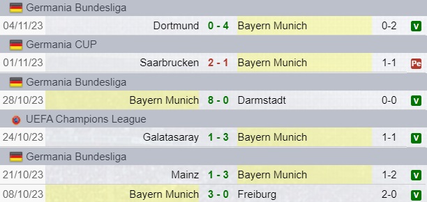 Risultati Bayern Monaco