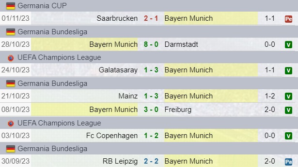 Risultati Bayern Monaco