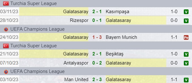 Risultati Galatasaray
