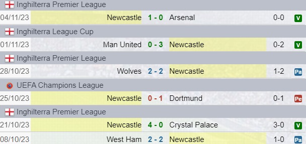 Risultato Newcastle