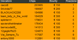 Schermata 2023 12 04 alle 10.23.09