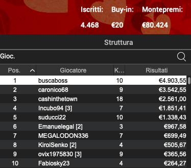 Schermata 2024 02 15 alle 11.31.59