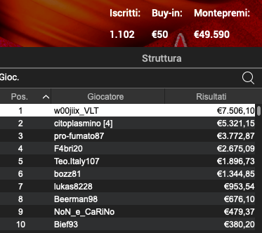 Poker Online 28 febbraio 2024