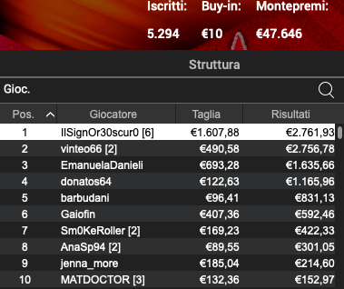 Poker Online 28 febbraio 2024