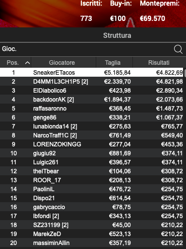 Poker Online 28 febbraio 2024