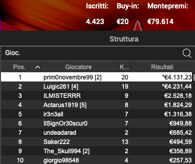 Poker Online 28 febbraio 2024