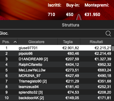 Poker Online 28 febbraio 2024