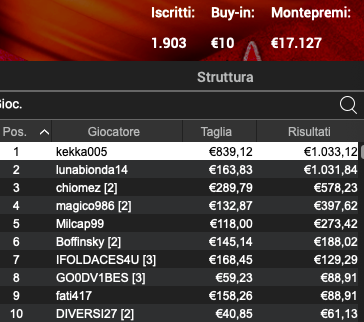 Poker Online 28 febbraio 2024