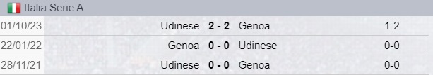 Testa a testa tea Genoa e Udinese