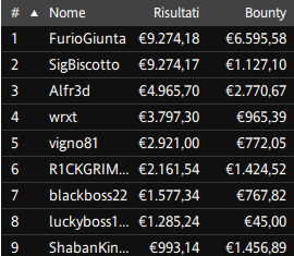 Poker Online 5 marzo 2024