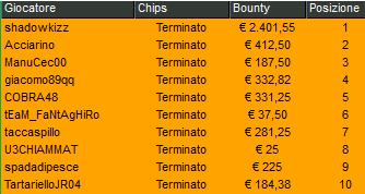 Poker Online 5 marzo 2024