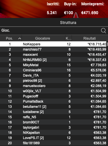 Poker Online 5 marzo 2024