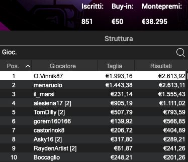 Poker Online 5 marzo 2024