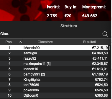 Poker Online 5 marzo 2024