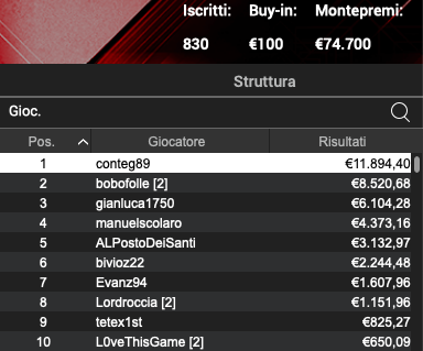 Poker Online 5 marzo 2024