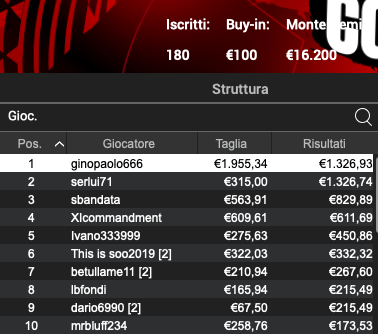 Poker Online 5 marzo 2024