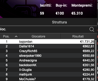 Poker Online 5 marzo 2024