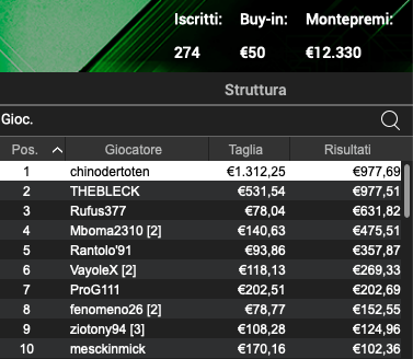 Poker Online 6 marzo 2024